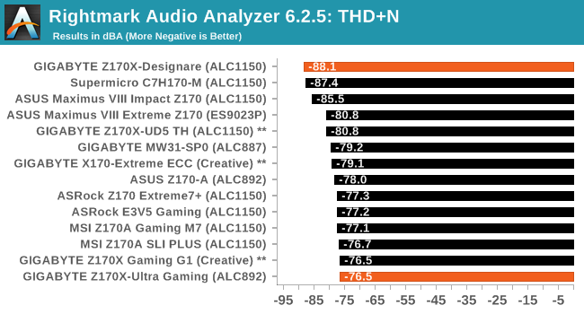 Rightmark Audio Analyzer 6.2.5: THD+N