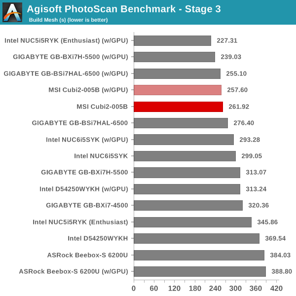 Agisoft PhotoScan Benchmark - Stage 3