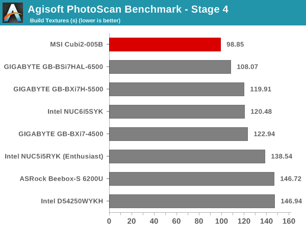 Agisoft PhotoScan Benchmark - Stage 4