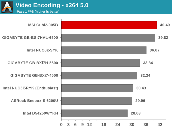 Video Encoding - x264 5.0 - Pass 1