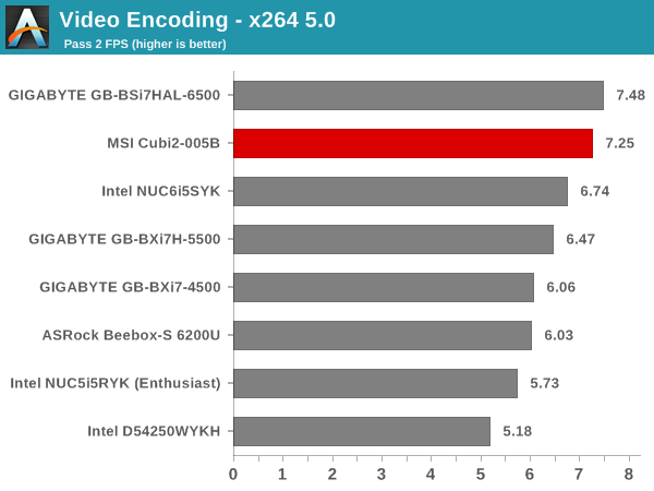 Video Encoding - x264 5.0 - Pass 2