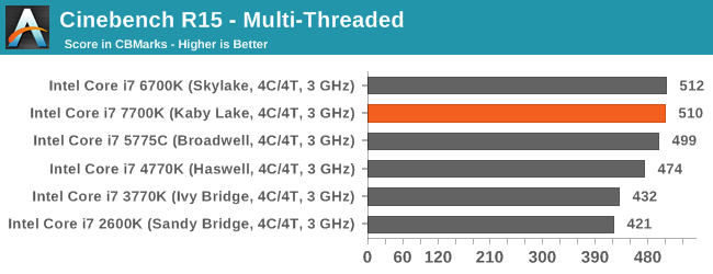 Cinebench R15 - Multi-Threaded