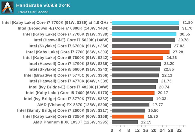 HandBrake v0.9.9 2x4K