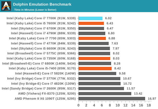 Office and Web Performance - The Intel Core i7-7700K (91W) Review