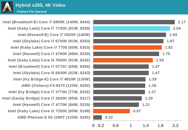 Hybrid x265, 4K Video