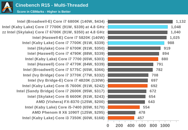 Cinebench R15 - Multi-Threaded