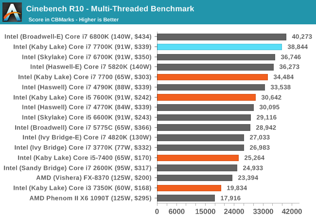 Cinebench R10 - Multi-Threaded Benchmark