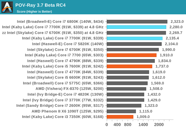 POV-Ray 3.7 Beta RC4