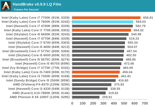 HandBrake v0.9.9 LQ Film