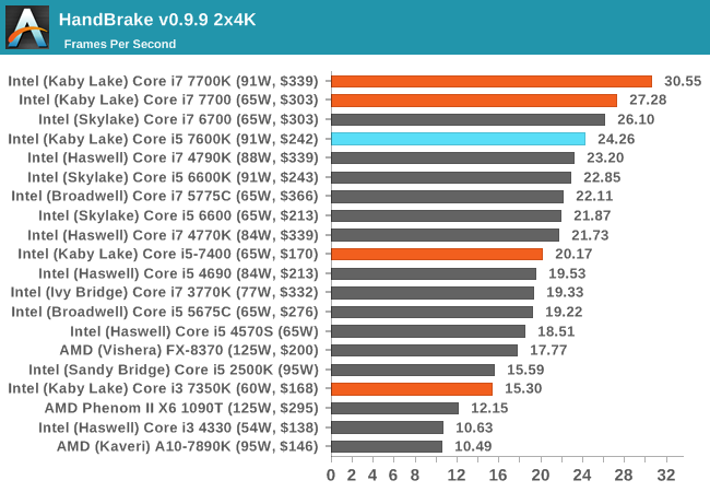 HandBrake v0.9.9 2x4K