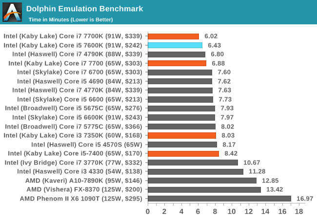 Dolphin Emulation Benchmark