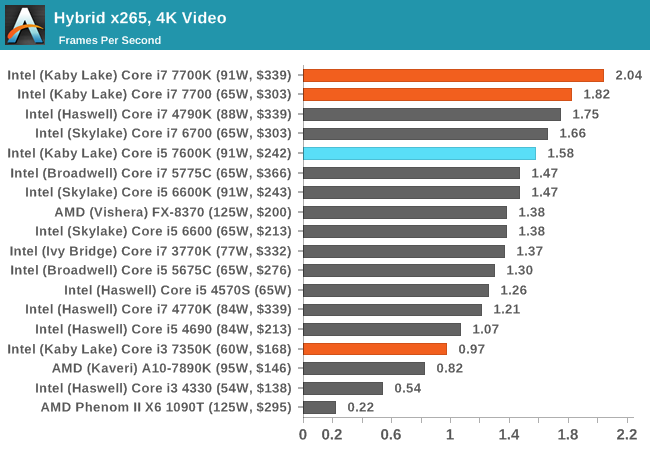 Hybrid x265, 4K Video