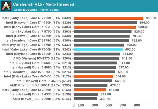 Cinebench R15 - Multi-Threaded