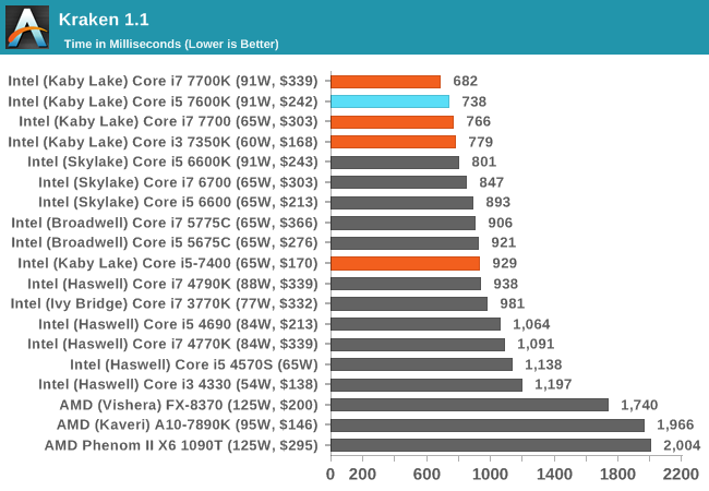 Kraken 1.1