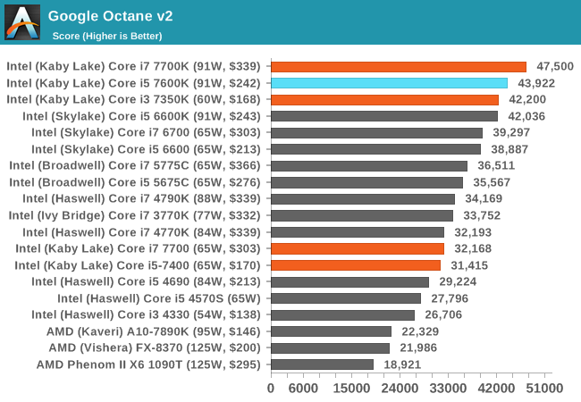 Google Octane v2