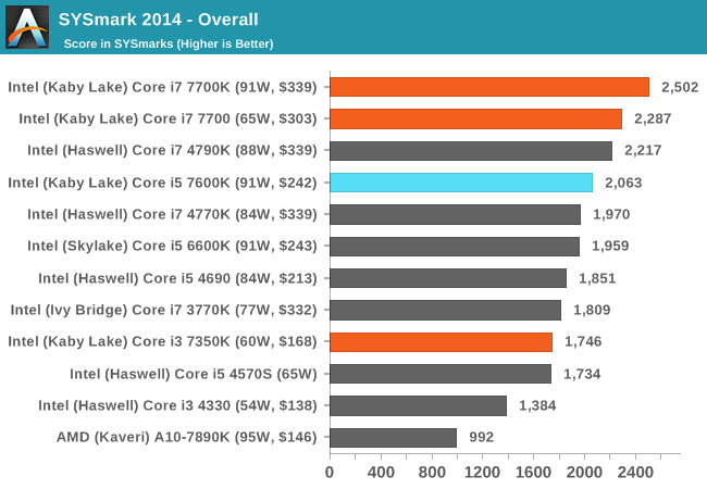 SYSmark 2014 - Overall