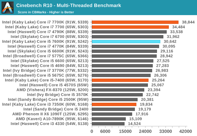 Cinebench R10 - Multi-Threaded Benchmark