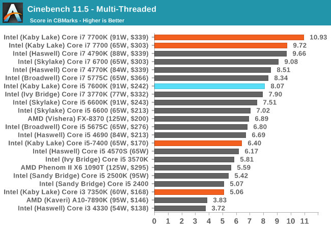 Cinebench 11.5 - Multi-Threaded