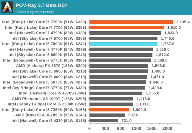 POV-Ray 3.7 Beta RC4