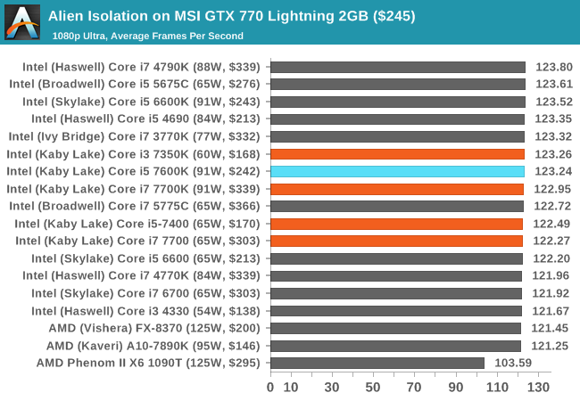 Alien Isolation on MSI GTX 770 Lightning 2GB ($245)