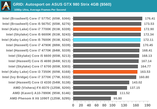 GRID Autosport – Benchmarks – t 3 3 t