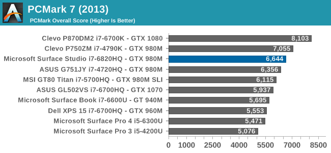 PCMark 7 (2013)