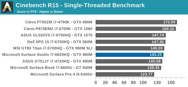 Cinebench R15 - Single-Threaded Benchmark