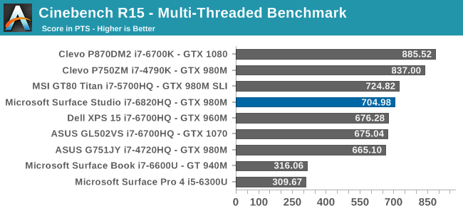 Cinebench R15 - Multi-Threaded Benchmark