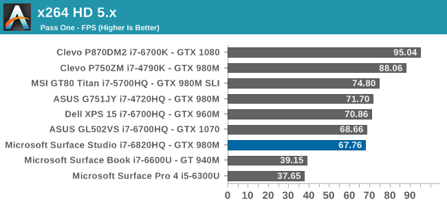 x264 HD 5.x