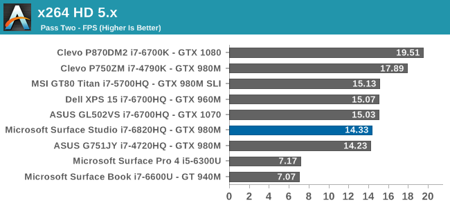 x264 HD 5.x