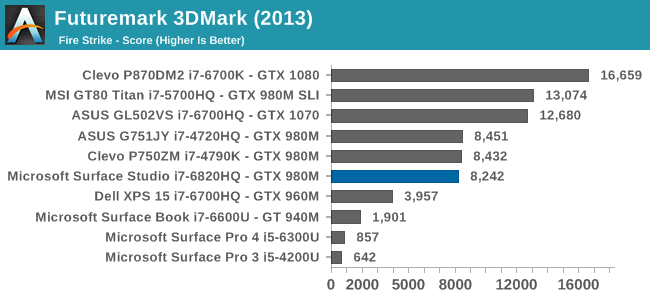 Futuremark 3DMark (2013)