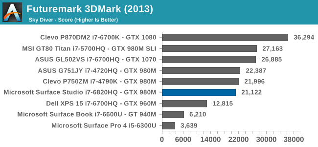 Futuremark 3DMark (2013)