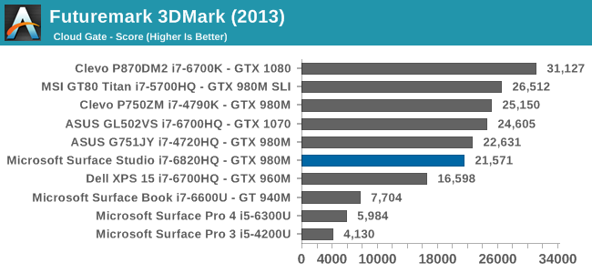 Futuremark 3DMark (2013)