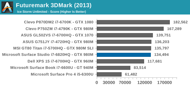 Futuremark 3DMark (2013)