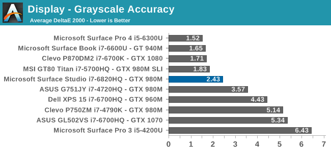 Display - Grayscale Accuracy