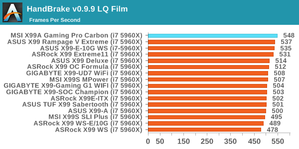 HandBrake v0.9.9 LQ Film