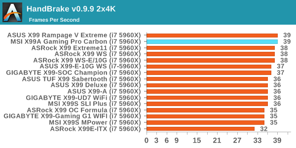 HandBrake v0.9.9 2x4K