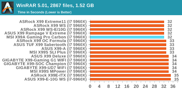 WinRAR 5.01, 2867 files, 1.52 GB