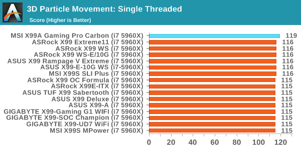 3D Particle Movement: Single Threaded