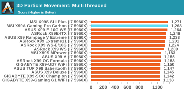 3D Particle Movement: MultiThreaded