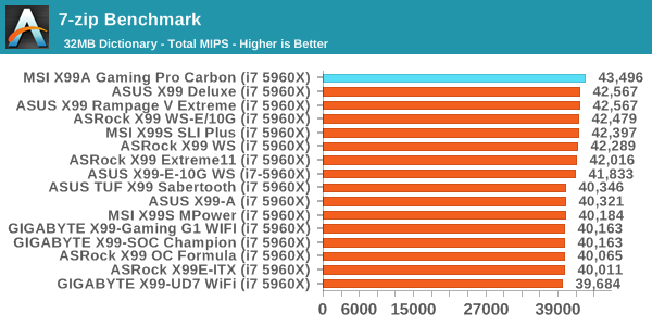 7-zip Benchmark