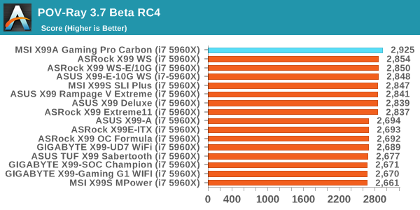 POV-Ray 3.7 Beta RC4