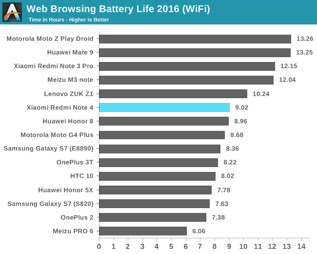 redmi note 4 snapdragon battery