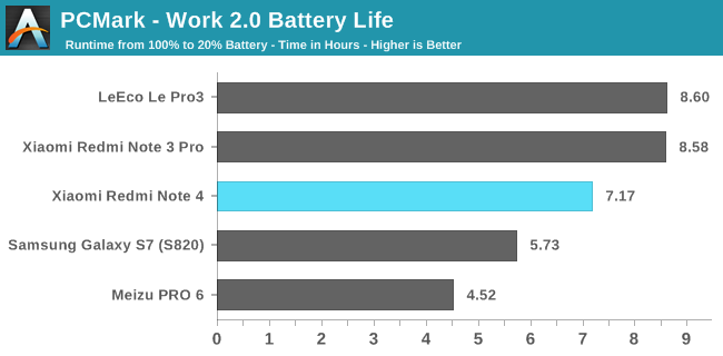 PCMark - Work 2.0 Battery Life