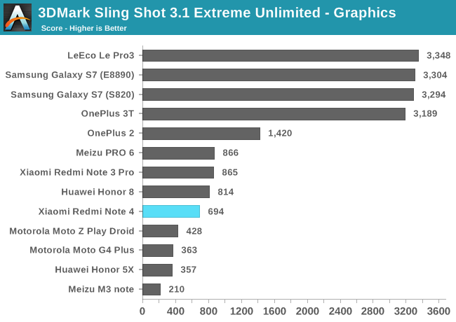 3DMark Sling Shot 3.1 Extreme Unlimited - Graphics