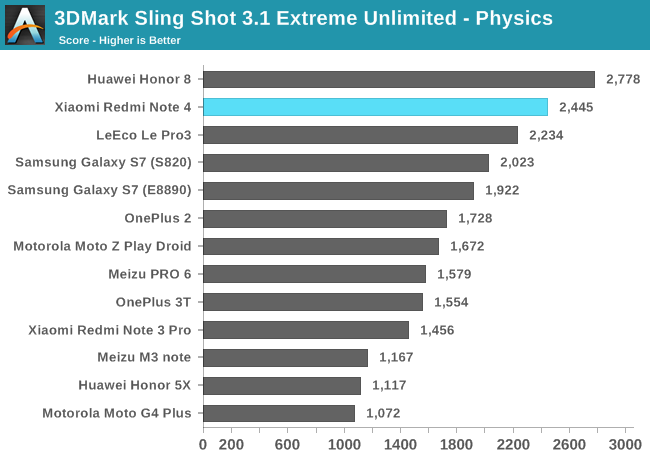 3DMark Sling Shot 3.1 Extreme Unlimited - Physics