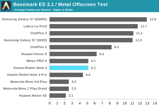 Basemark ES 3.1 / Metal Offscreen Test