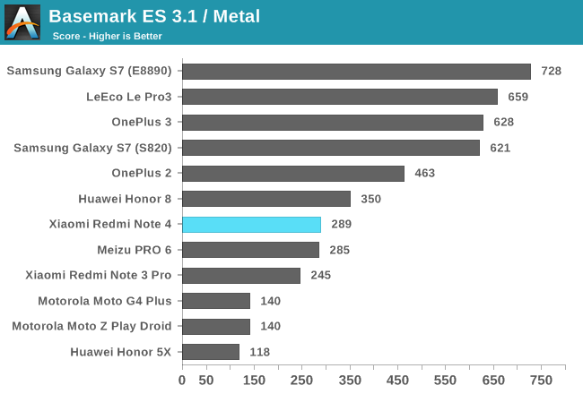 Basemark ES 3.1 / Metal