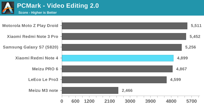 PCMark - Video Editing 2.0
