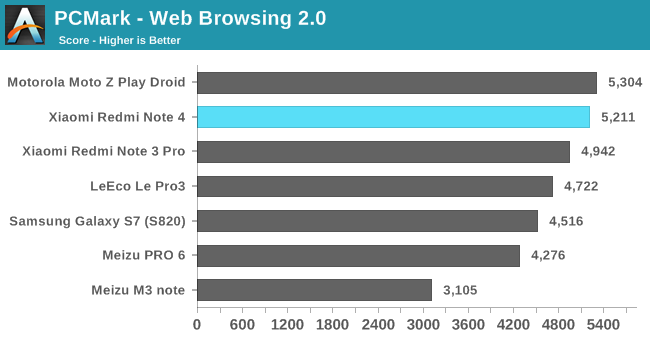 PCMark - Web Browsing 2.0